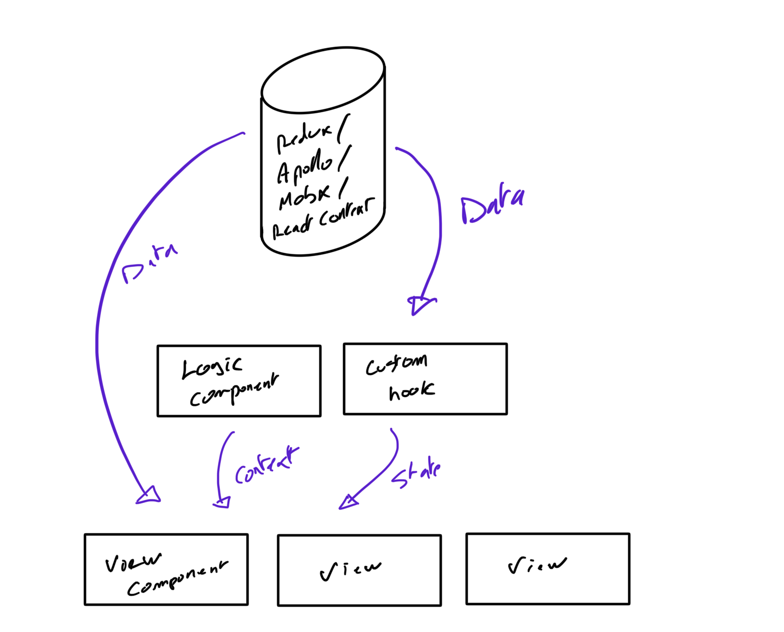 ./typescript-with-graphql-done-right-1.png